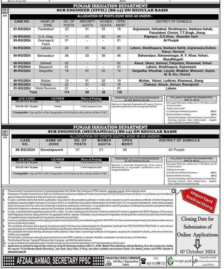 Punjab-Irrigation-Department-Jobs-PPSC-Sub-Engineer-Jobs-Online-Apply