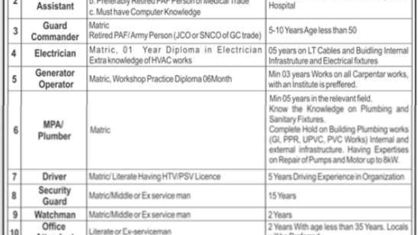 Air-University-Jobs -(12-New-Vacancies)-Jobs-At-Air-University