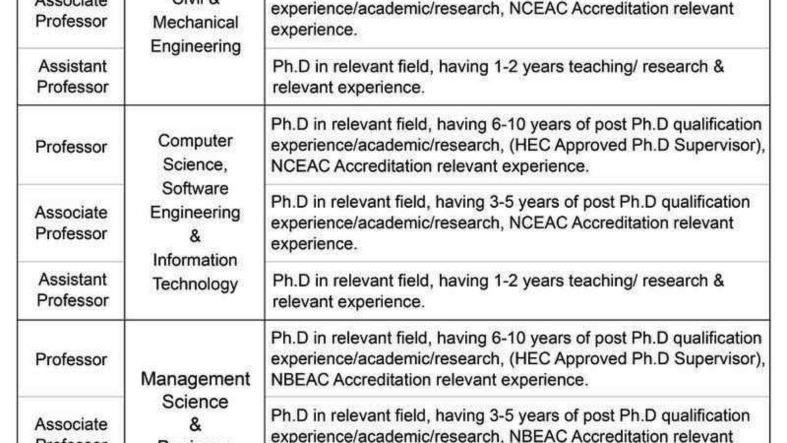 Indus-University-Jobs-Latest-Indus-University-Jobs