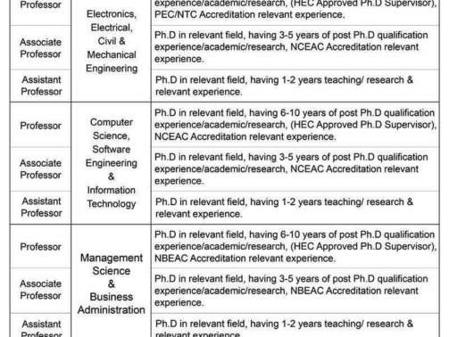 Indus-University-Jobs-Latest-Indus-University-Jobs