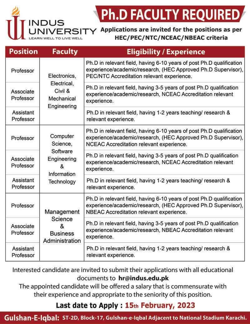 Indus-University-Jobs-Latest-Indus-University-Jobs