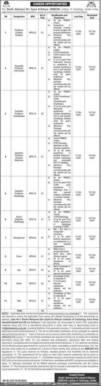 SMBZAN-Institute-Of-Cardiology-Jobs-At-Quetta-Online-Apply