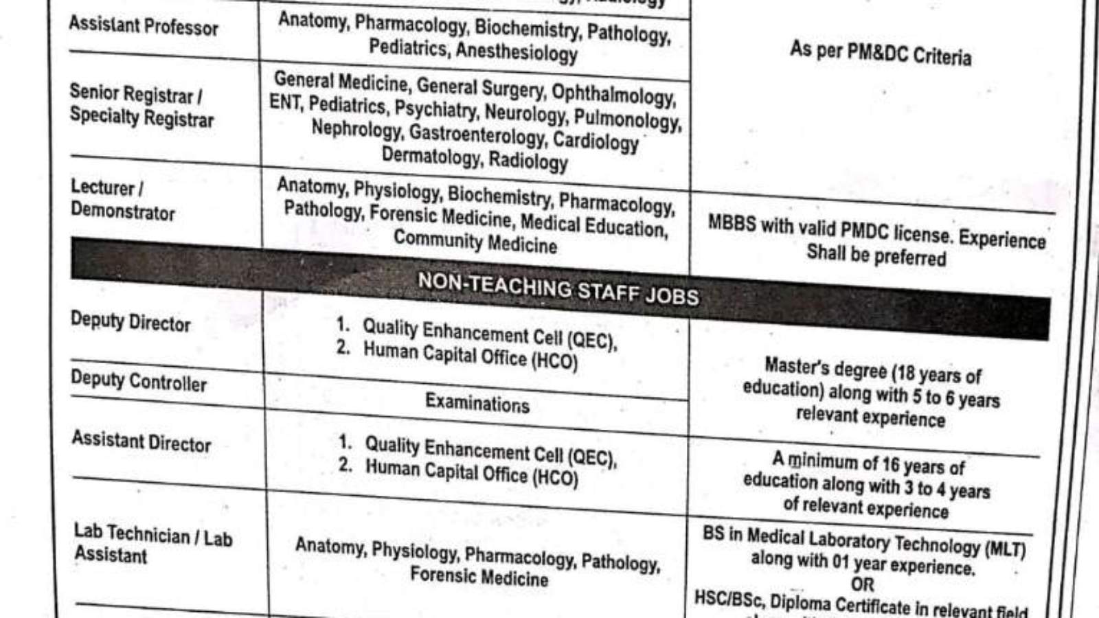 Jobs-At-ISRA-University-ISRA-University-Jobs-Advertisement