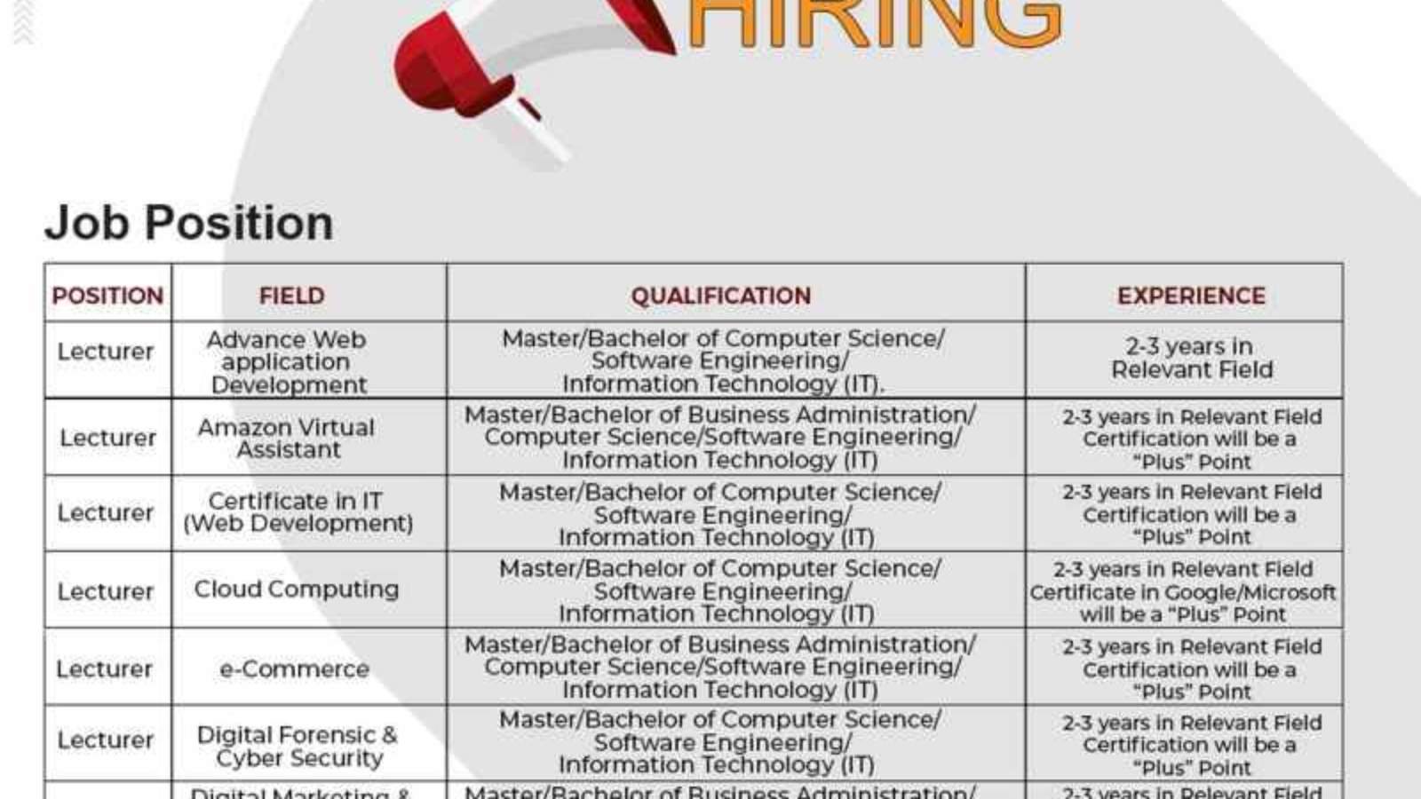 Jobs-At-Indus-University-Indus-University-Jobs-Online-Apply