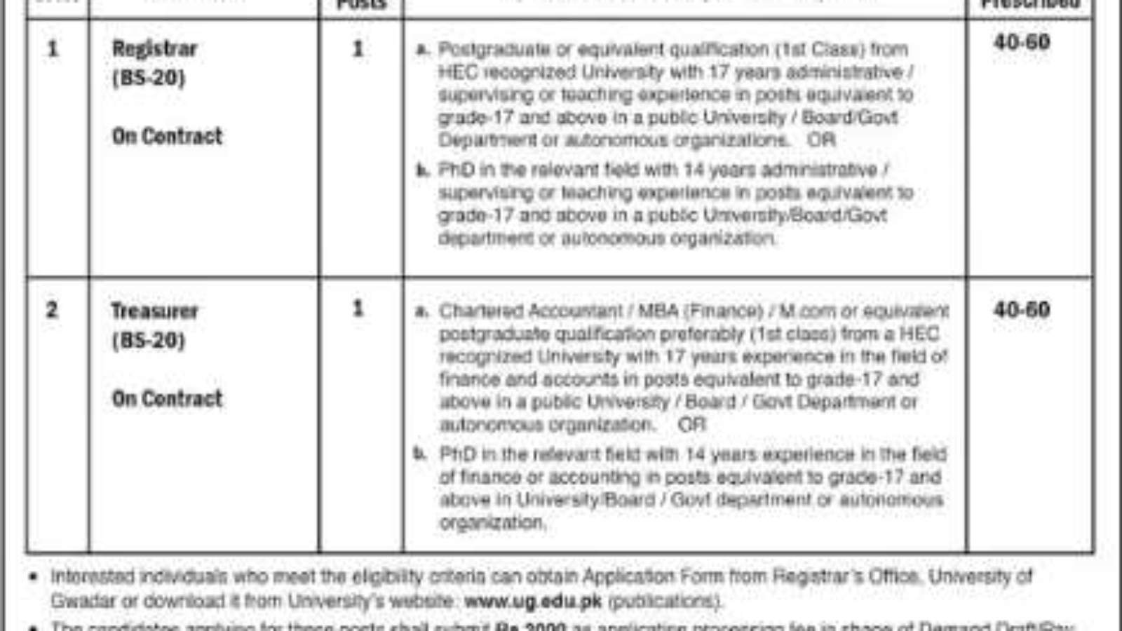 Jobs-At-University-Of-Gwadar-University-Of-Gwadar-Jobs