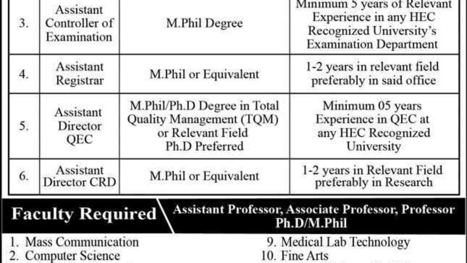 Minhaj-University-Lahore-(MUL)-Jobs-Minhaj-University-Jobs