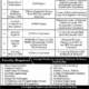 Minhaj-University-Lahore-(MUL)-Jobs-Minhaj-University-Jobs