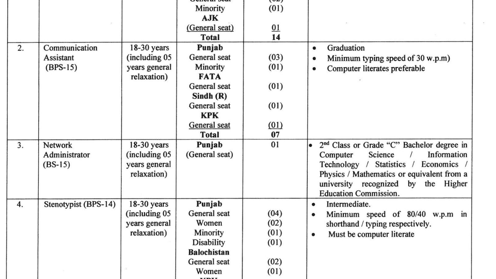 Ministry-Of-Foreign-Affairs-(MOFA)-Jobs-MOFA-Jobs-Online Apply