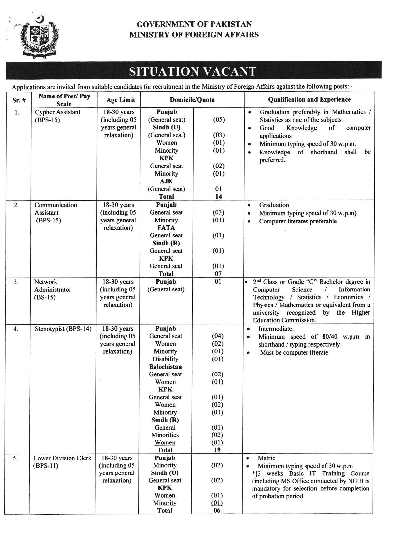 Ministry-Of-Foreign-Affairs-(MOFA)-Jobs-MOFA-Jobs-Online Apply