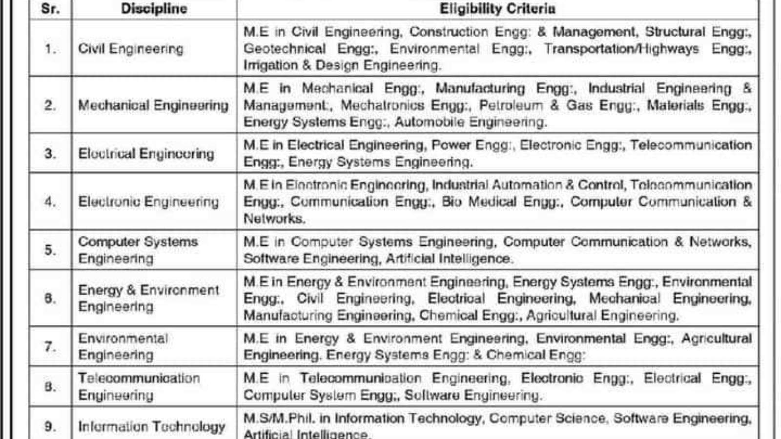 Quaid-E-Awam-University-Jobs-QUEST-Nawabshah-Jobs-Online-Apply