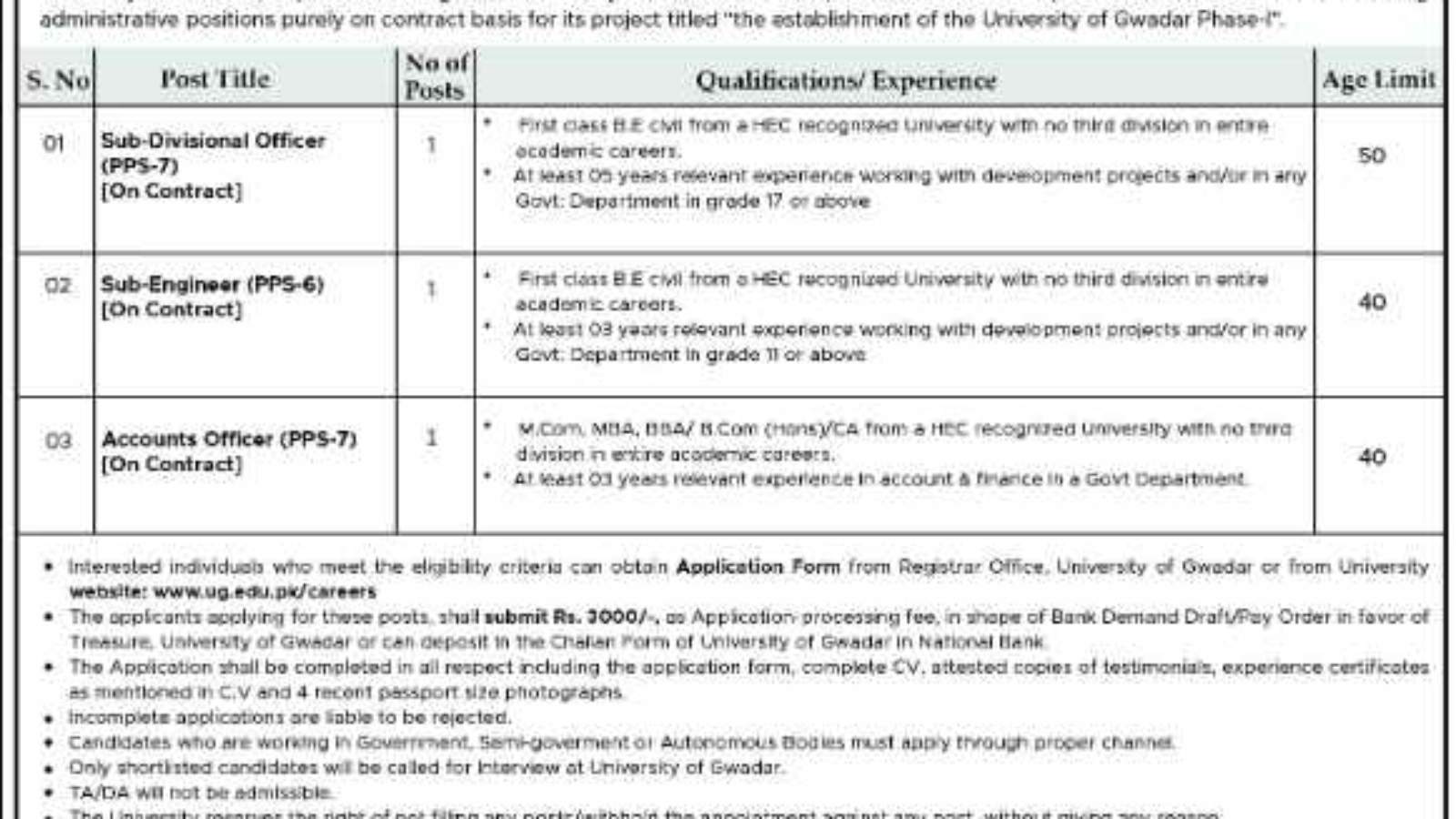 University-Of-Gwadar-Jobs-Today-Jobs-At-University-Of-Gwadar