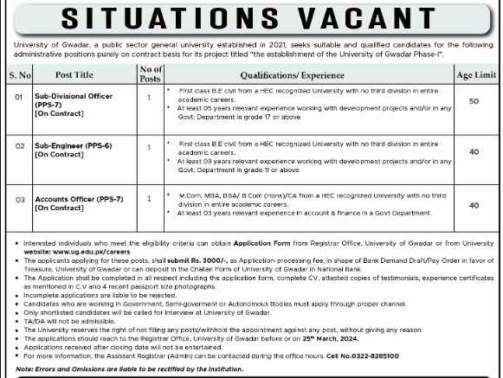 University-Of-Gwadar-Jobs-Today-Jobs-At-University-Of-Gwadar