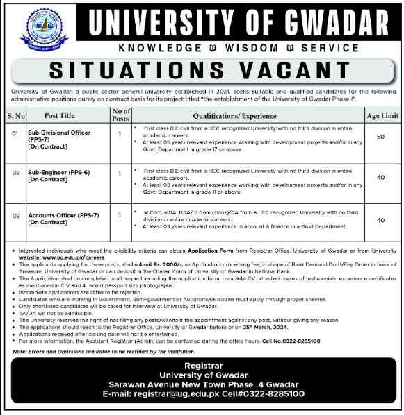 University-Of-Gwadar-Jobs-Today-Jobs-At-University-Of-Gwadar