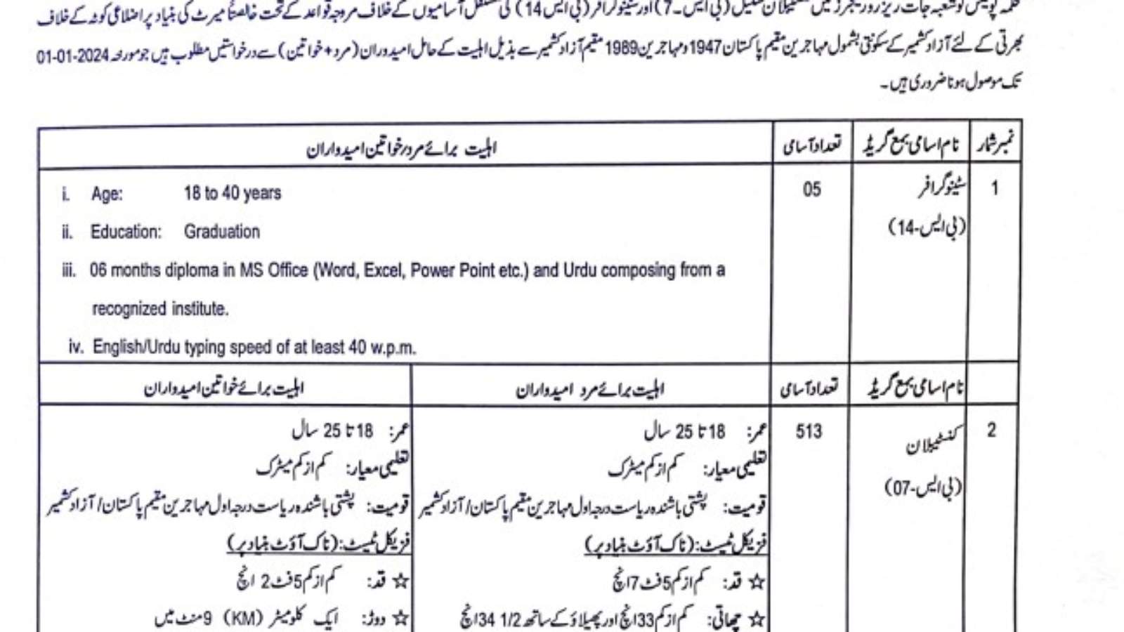 AJK-Police-Jobs-Advertisement