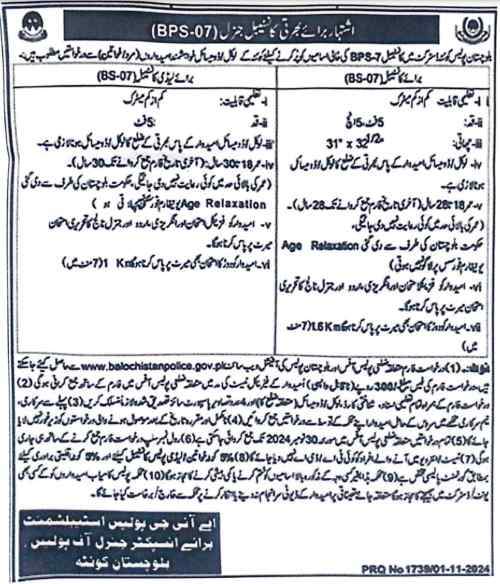 Balochistan-Police-Constable-Jobs