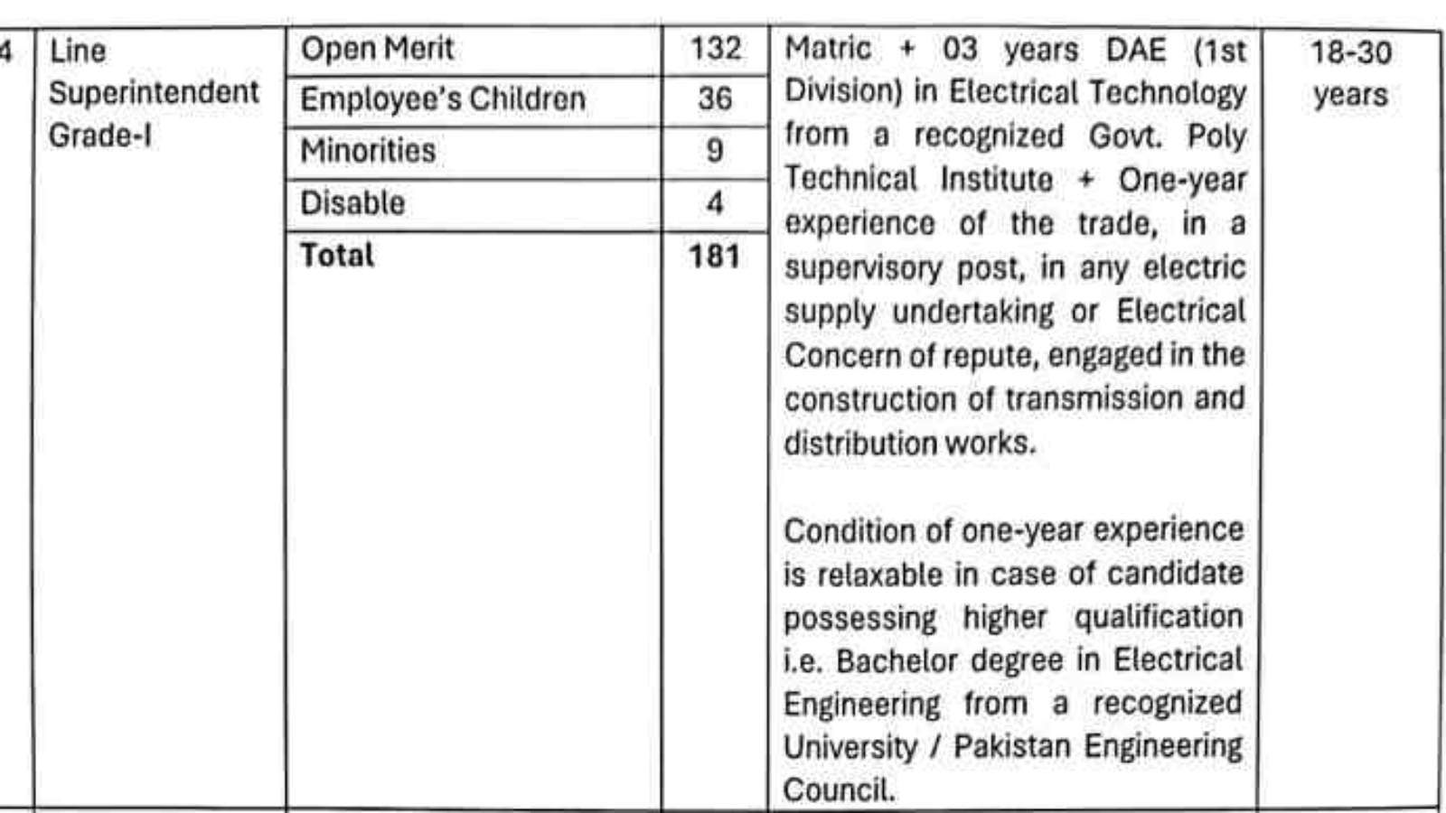 GEPCO-Line-Superintendent-Jobs