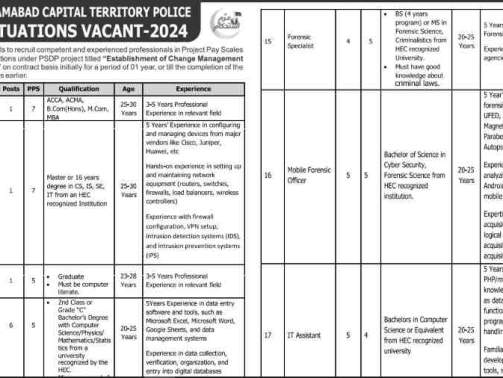 Islamabad-Police-Jobs