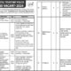 Islamabad-Police-Jobs