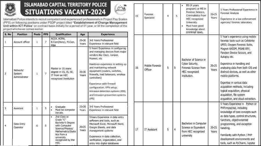 Islamabad-Police-Jobs