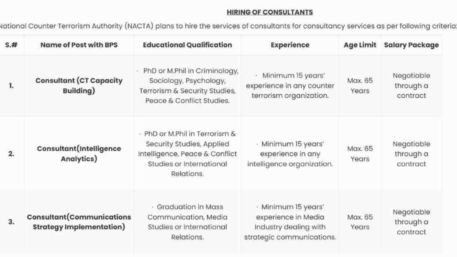 National-Counter-Terrorism-Authority-Jobs