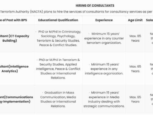 National-Counter-Terrorism-Authority-Jobs