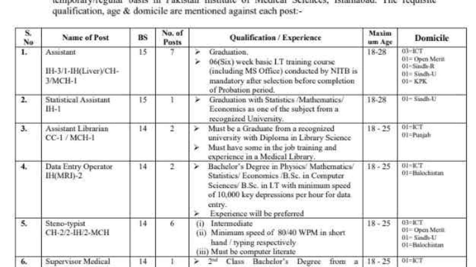 PIMS-Hospital-Jobs-Advertisement