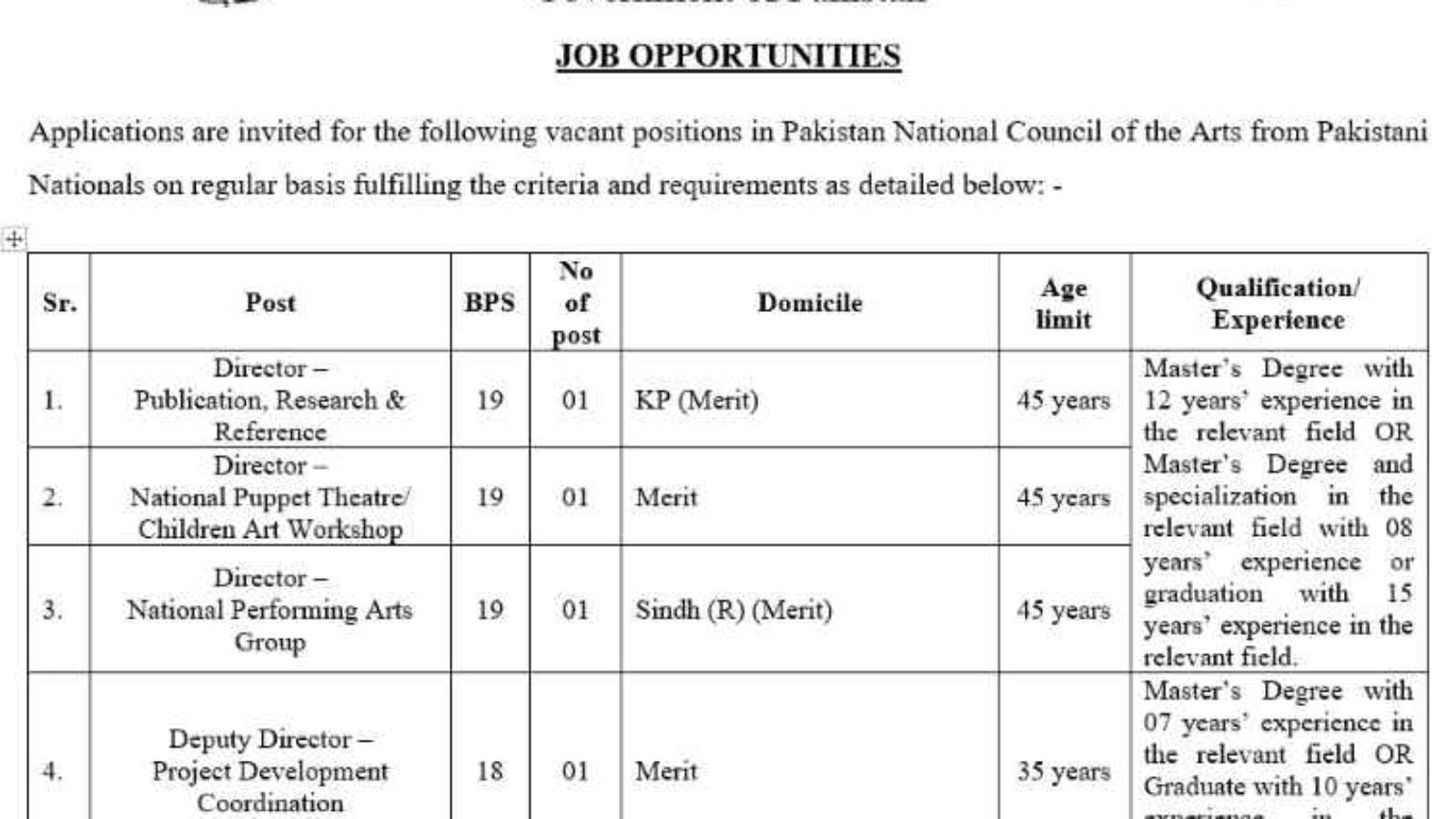 Pakistan-National-Council-Of-The-Arts-Jobs