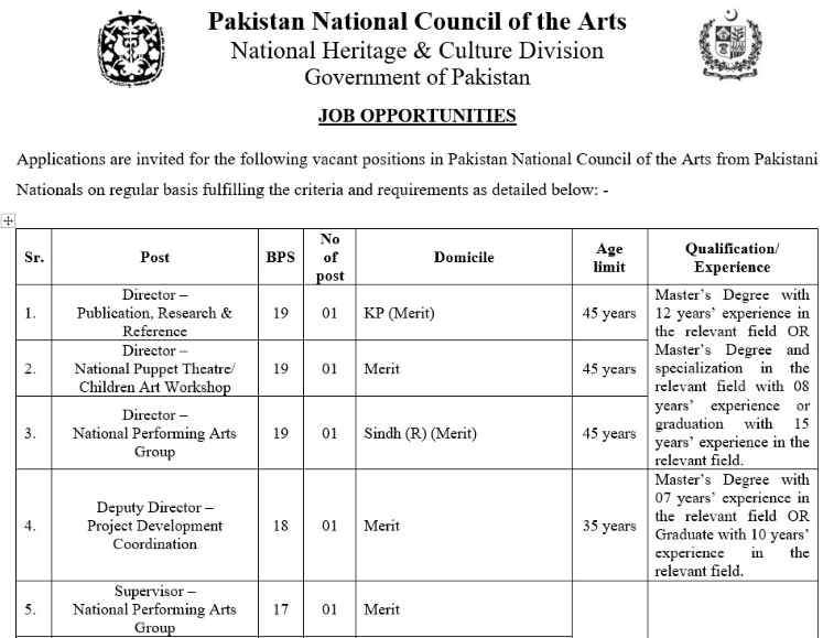 Pakistan-National-Council-Of-The-Arts-Jobs