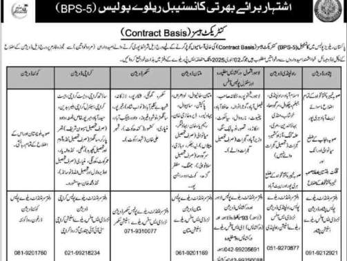 Pakistan-Railway-Police-Jobs